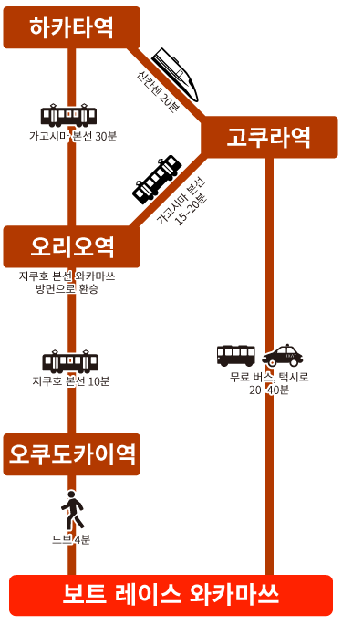 電車ルート図